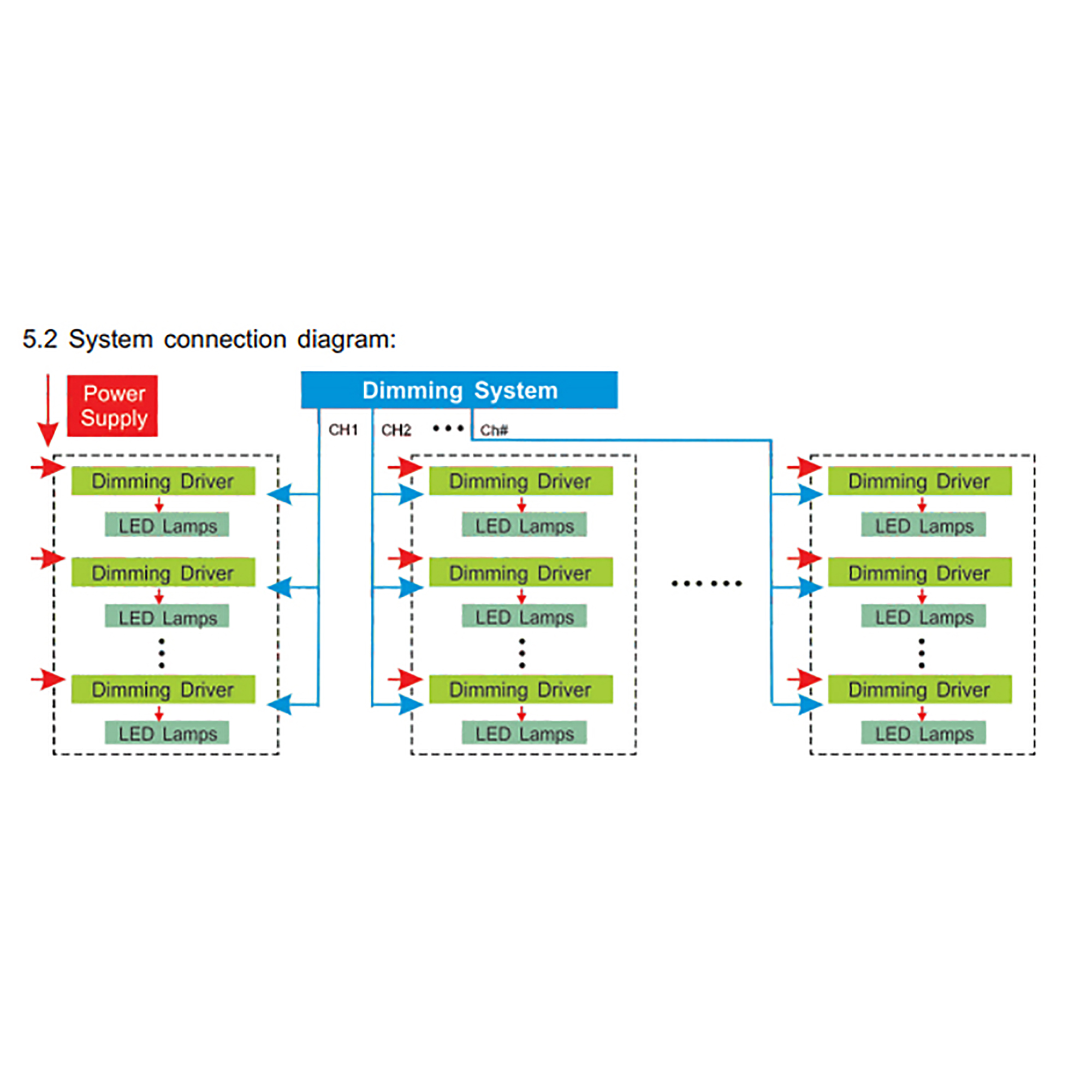 3 Channel CV DMX Decoder 5-24VDC 823-6A  LTECH DMX Controller